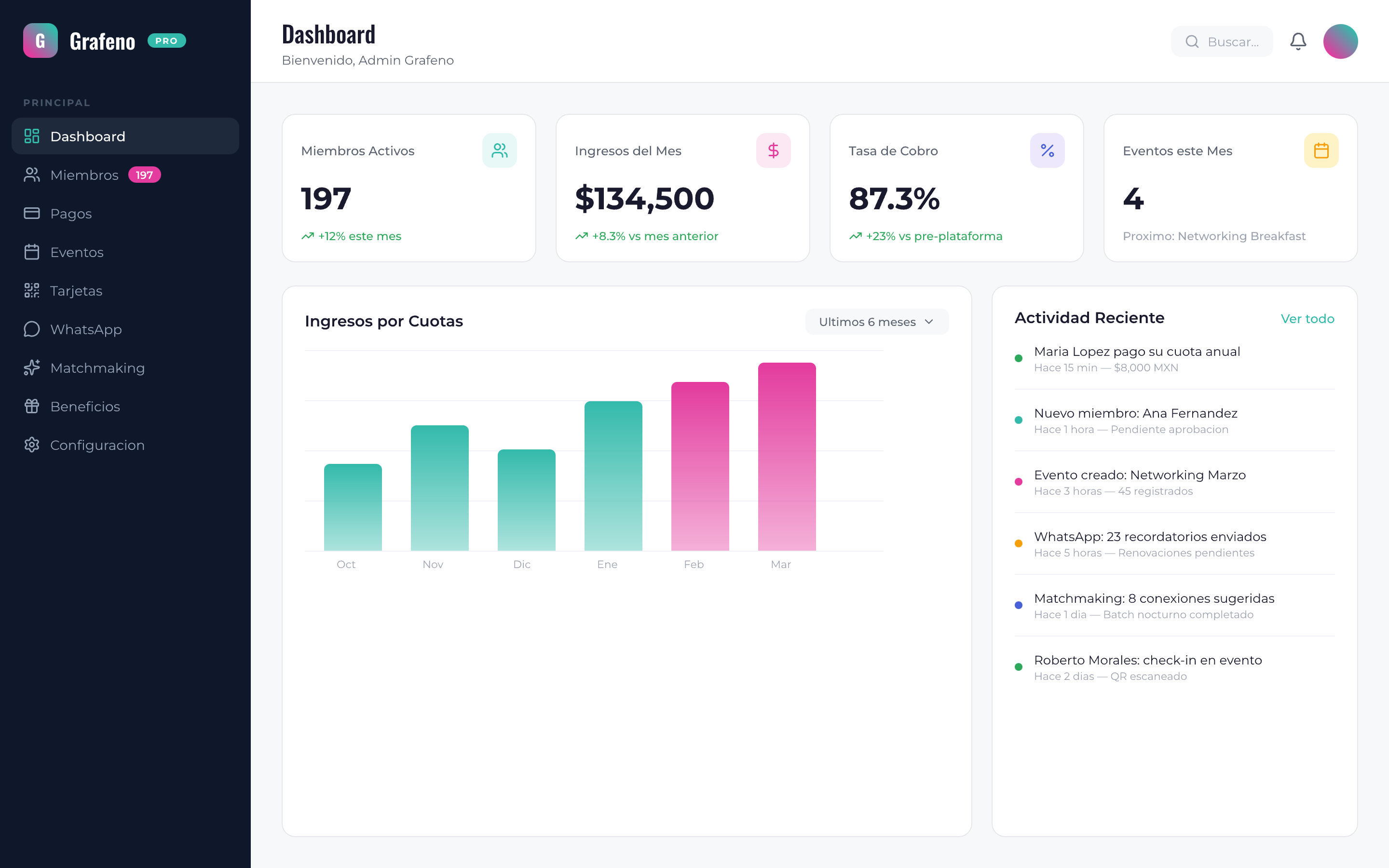 Admin Dashboard